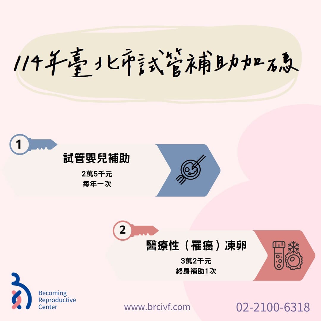 114年臺北市生育補助加碼!