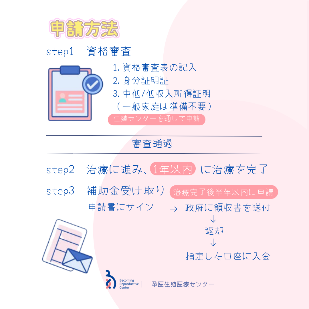 衛生福利部試管嬰兒補助申請-1.png