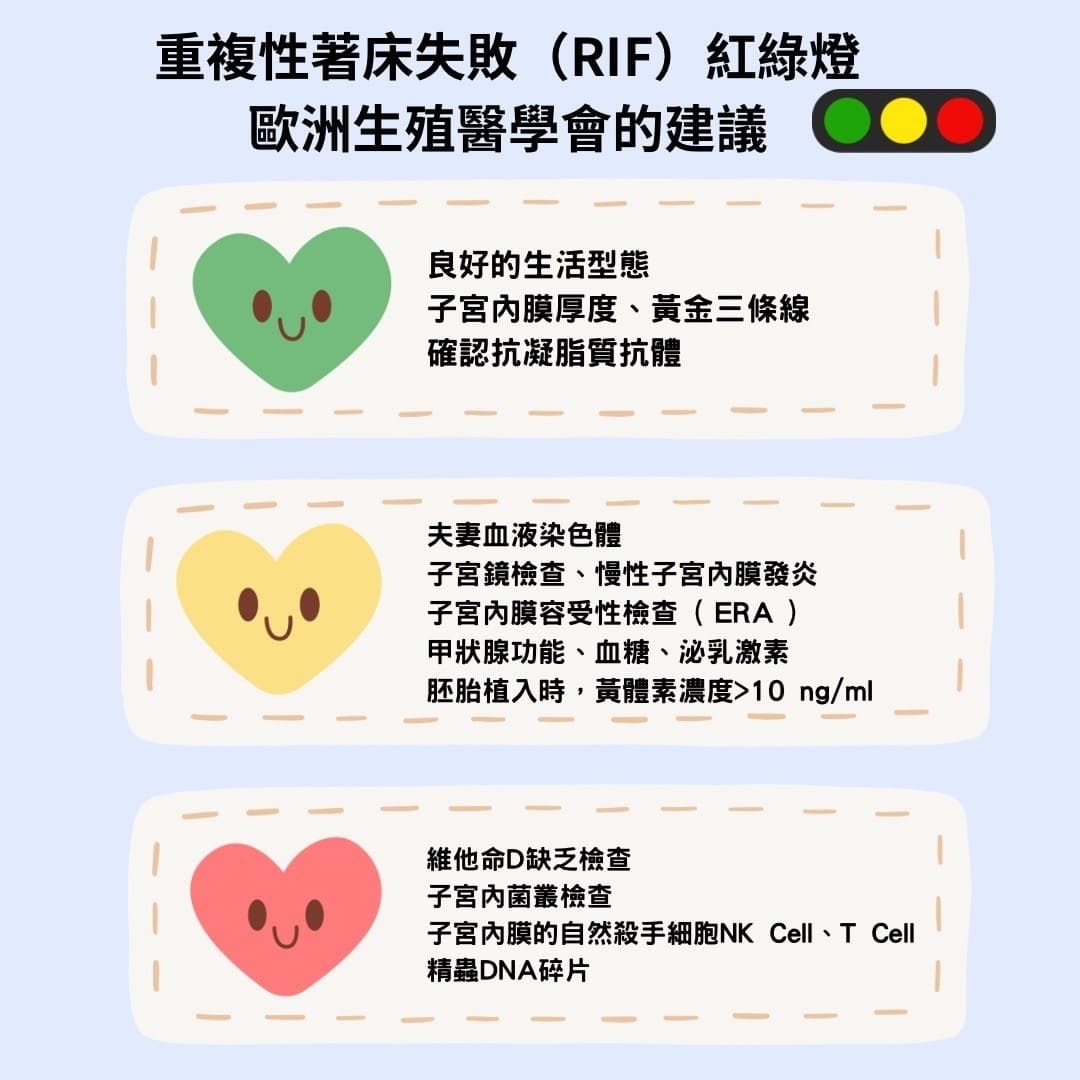 重複性著床失敗(RIF)該怎麼辦?