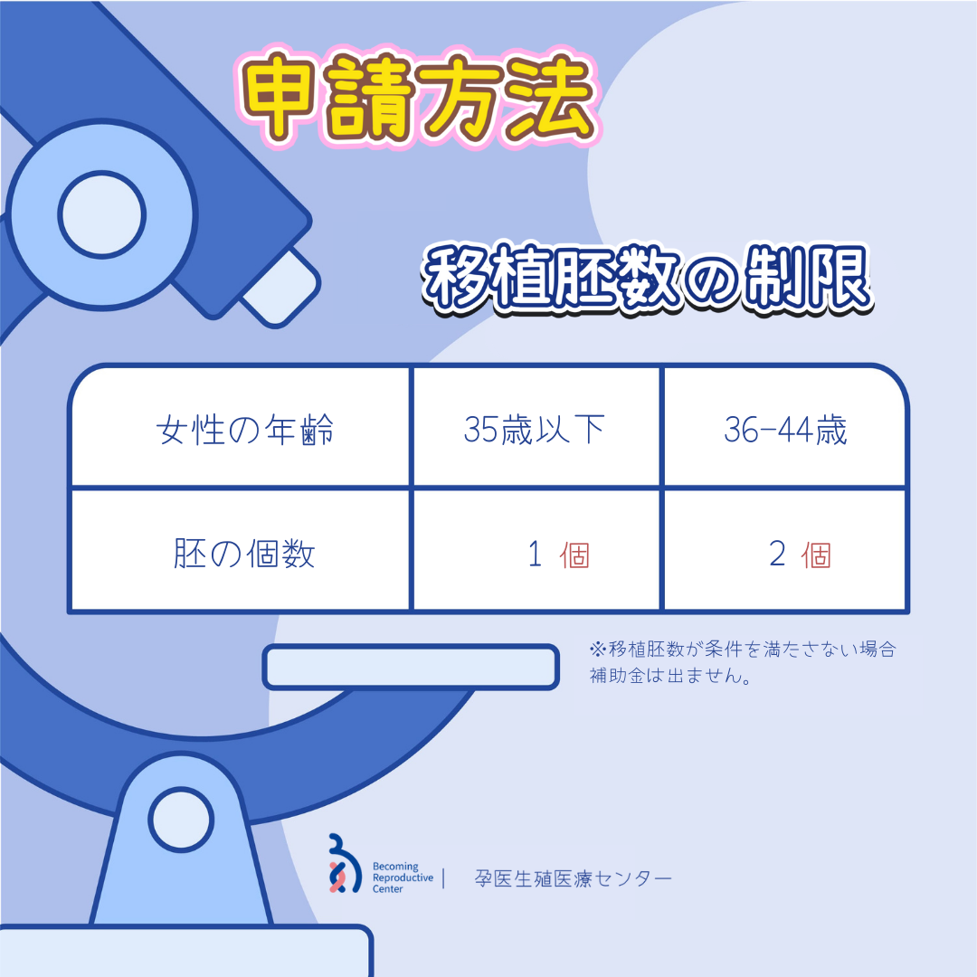 衛生福利部試管嬰兒補助申請-2.png