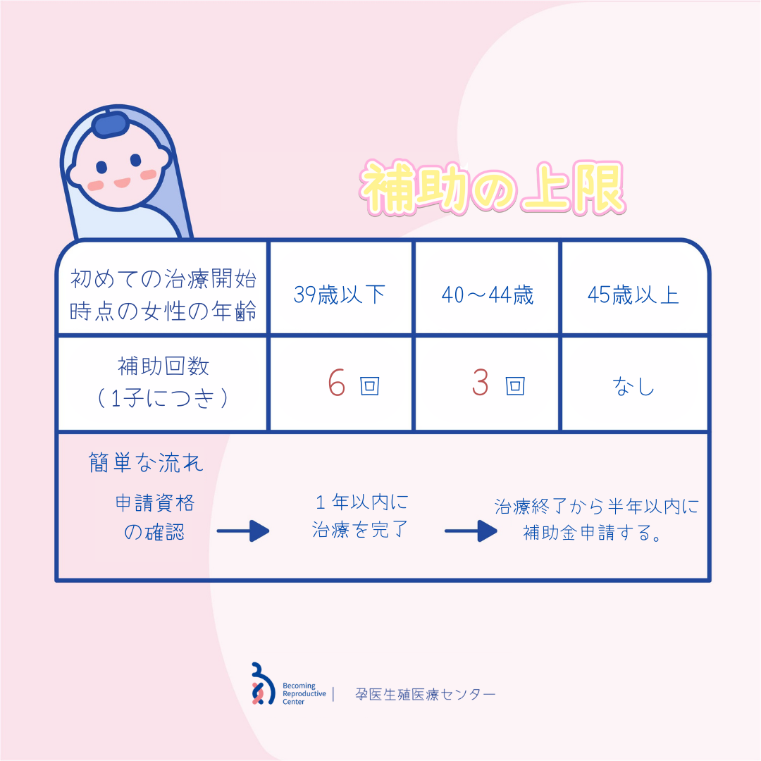 衛生福利部試管嬰兒補助申請-4.png
