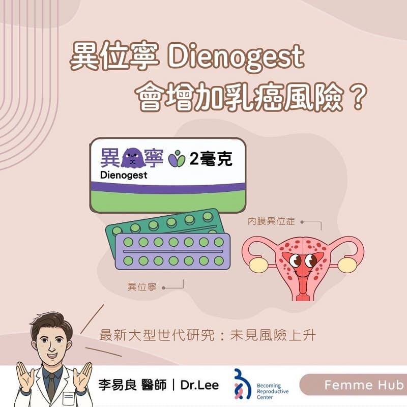 異位寧Dienogest 會增加乳癌風險嗎?