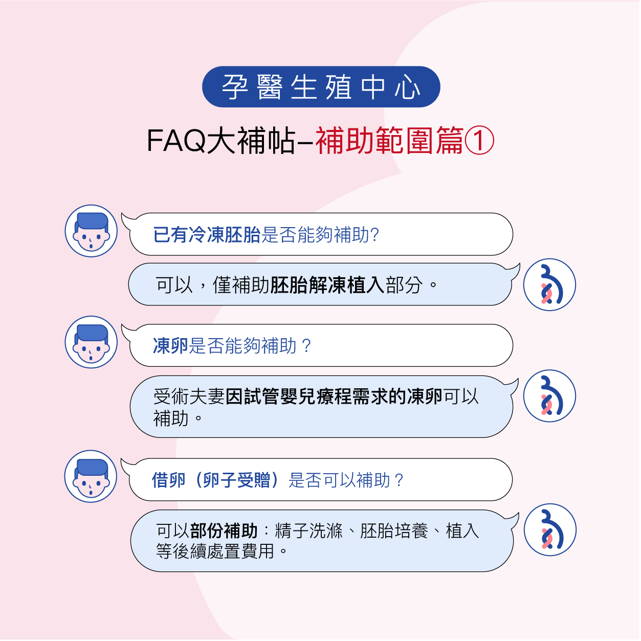 試管嬰兒補助FAQ大補貼3.jpg