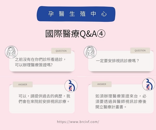 國際醫療QA大解答4.jpg