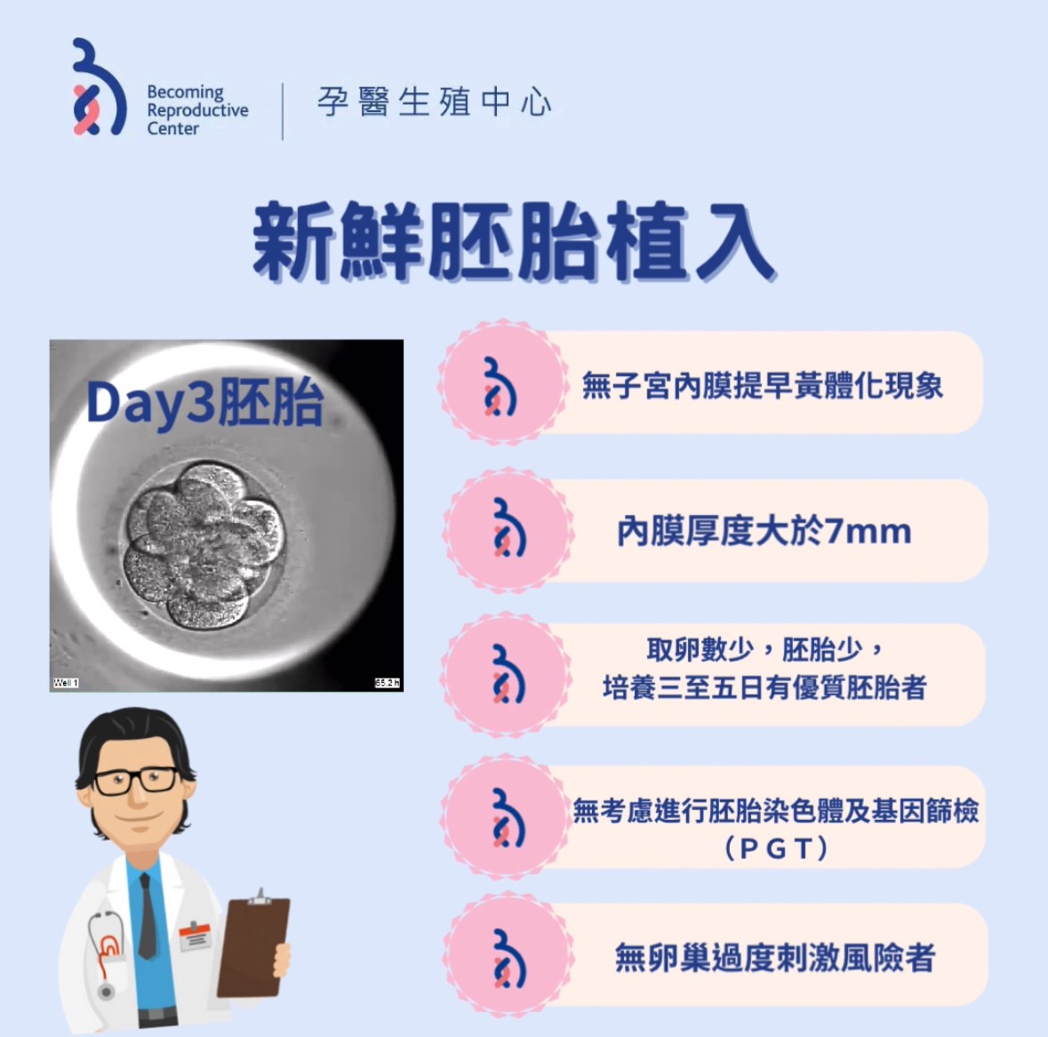 何謂新鮮胚胎植入