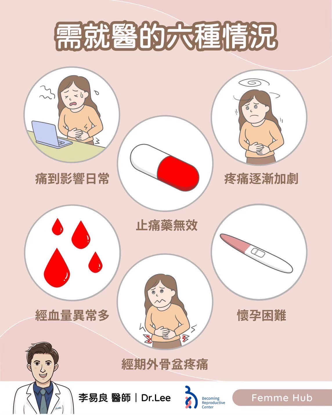 📌哪些經痛情況,妳該考慮就醫?