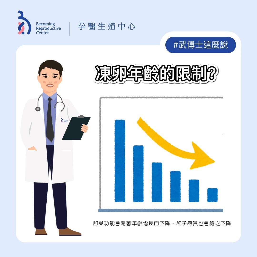 凍卵有年齡限制❗❓