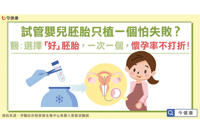 選擇『好胚胎』,一次一個懷孕率不打折喔!
