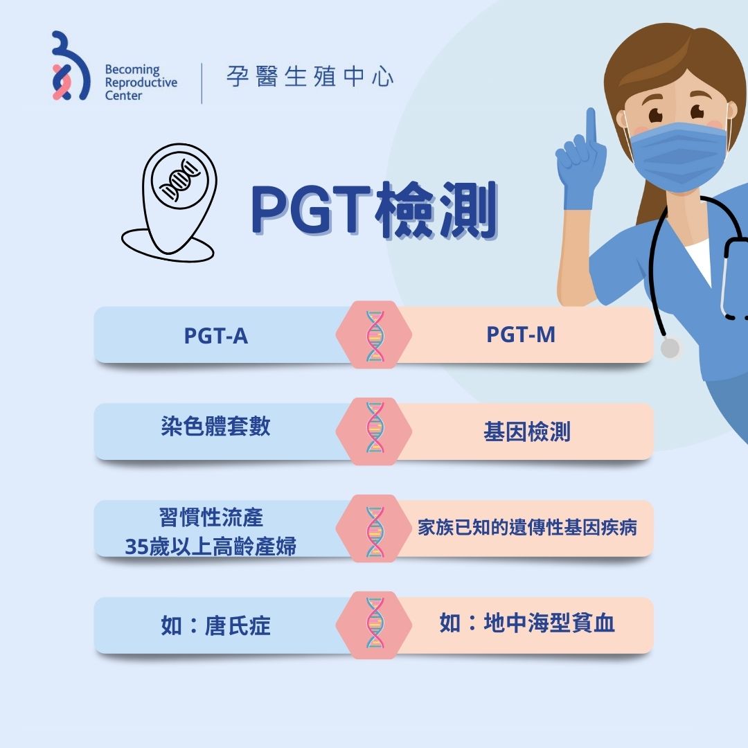 找到胚胎內在的染色體秘密~
