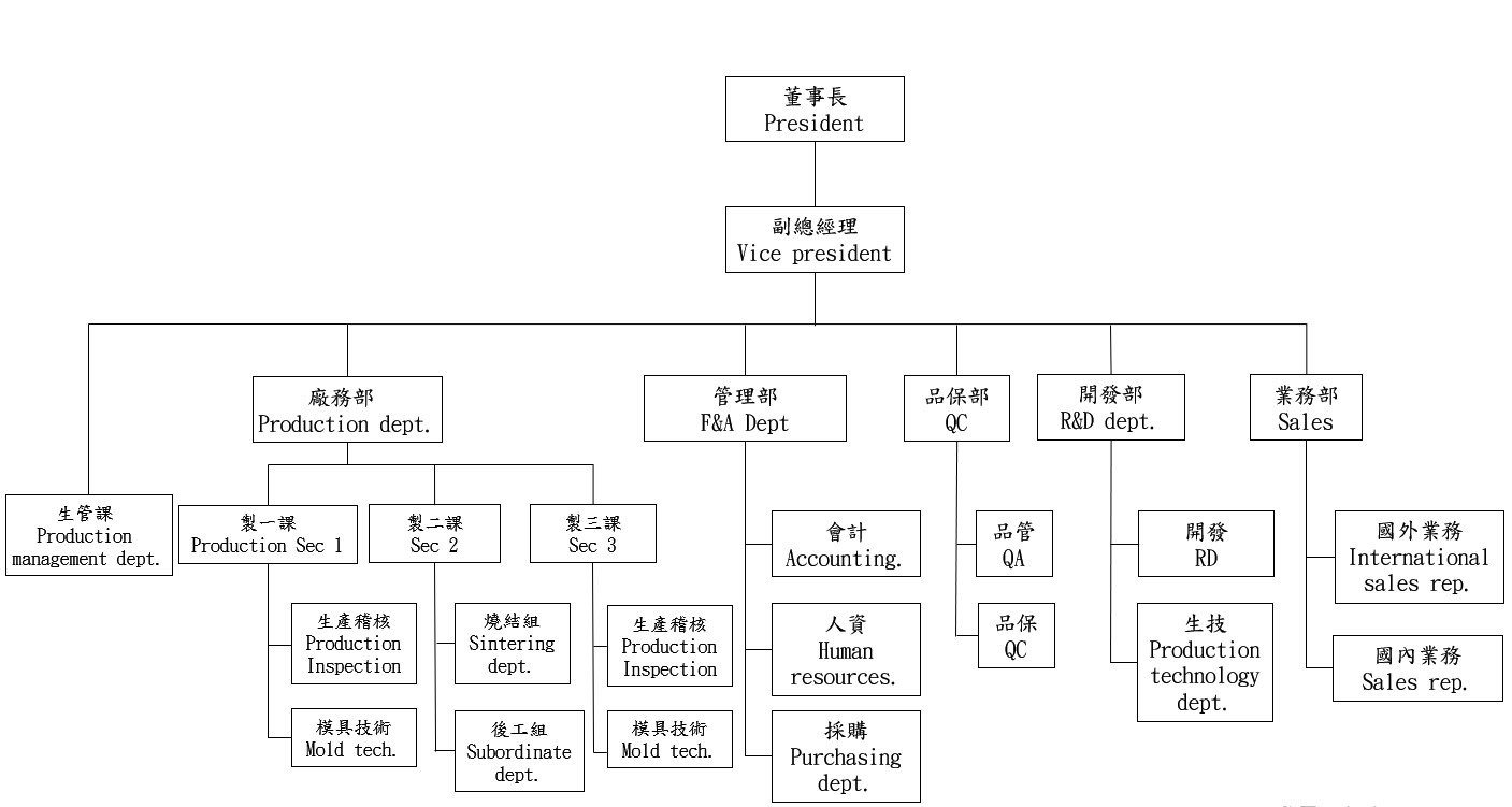 承化組織圖.jpg