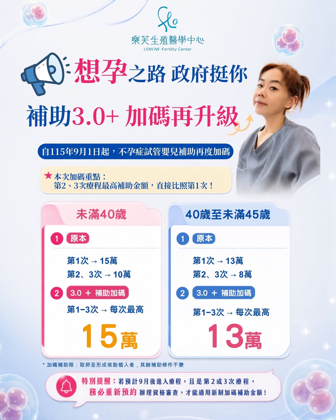 試管嬰兒補助 3.0+ 加碼再升級