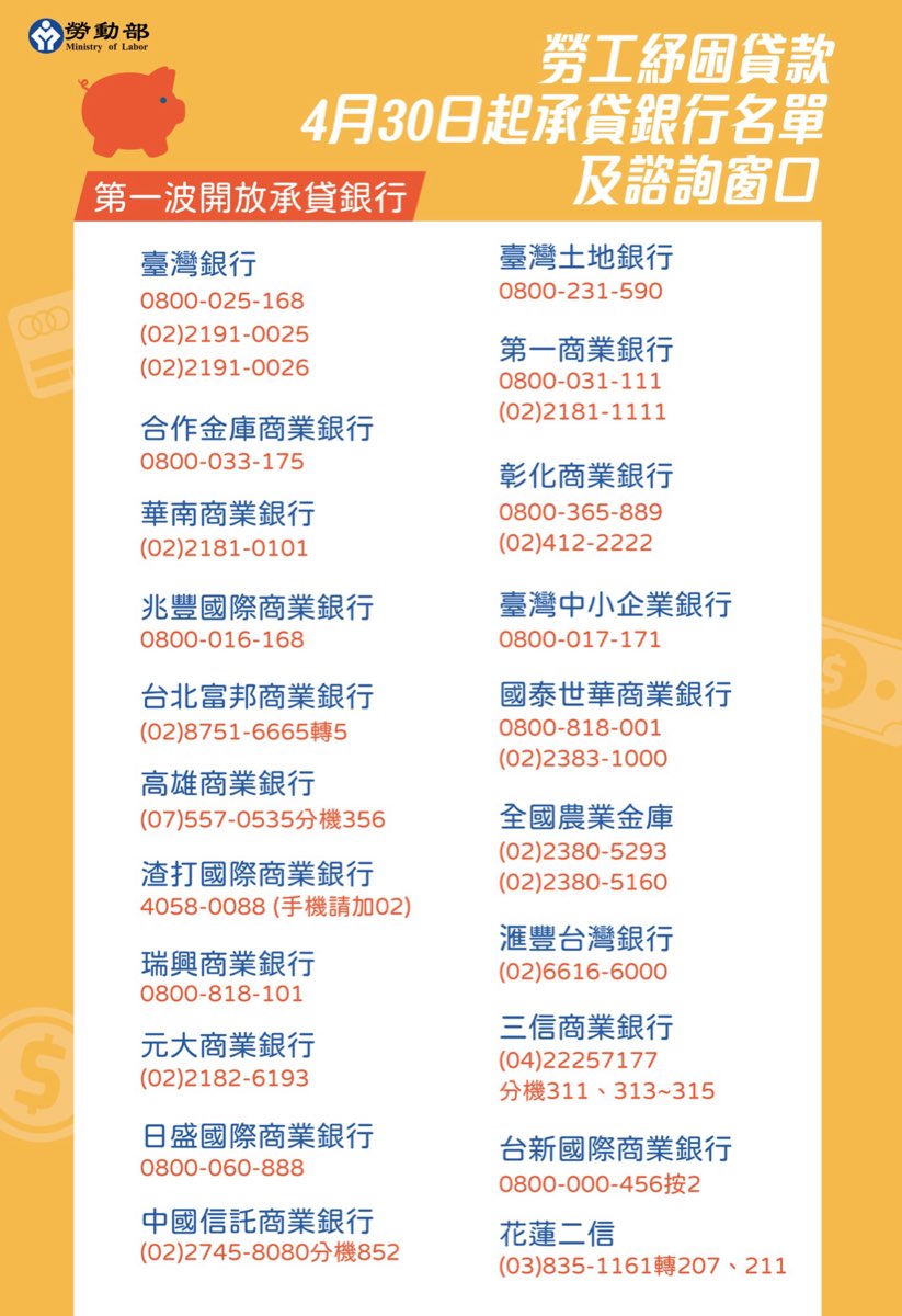 10萬紓困貸款配合之銀行