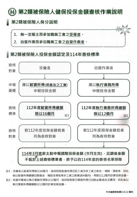 工會會員健保投保金額查核作業說明及須知