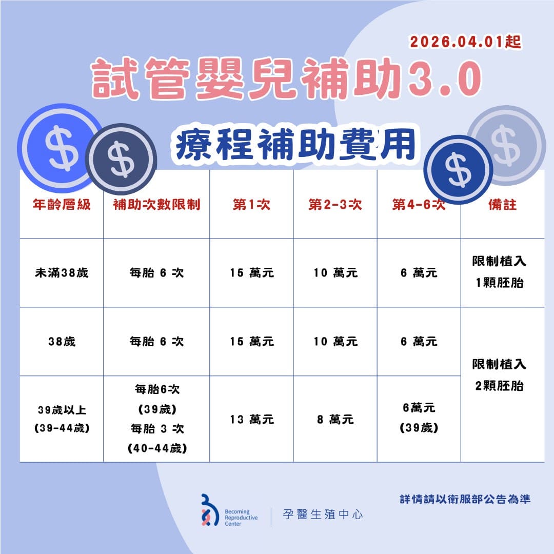 📢 不孕症試管嬰兒補助 3.0 調整更新!重點一次看