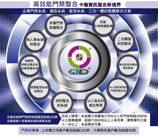 智能綜合佈線系統